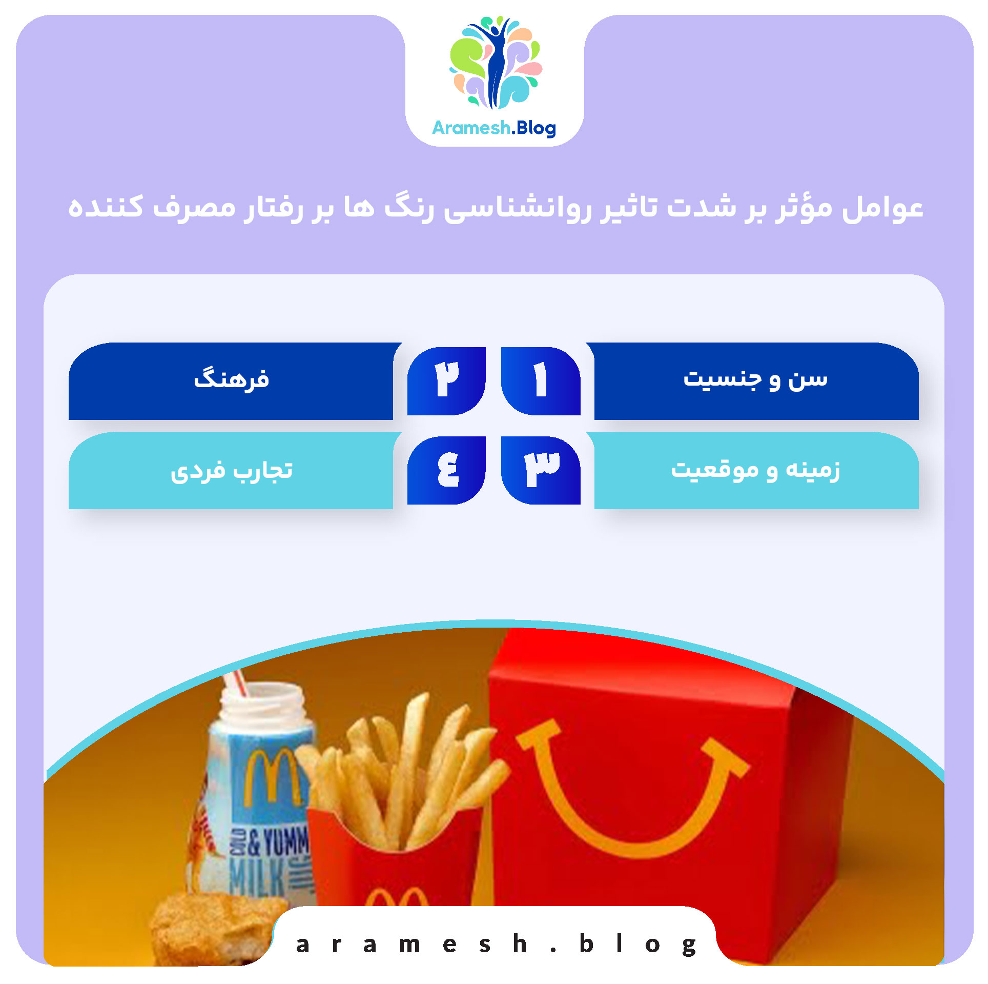 تاثیر روانشناسی رنگ ها بر رفتار مصرف کننده چیست؟