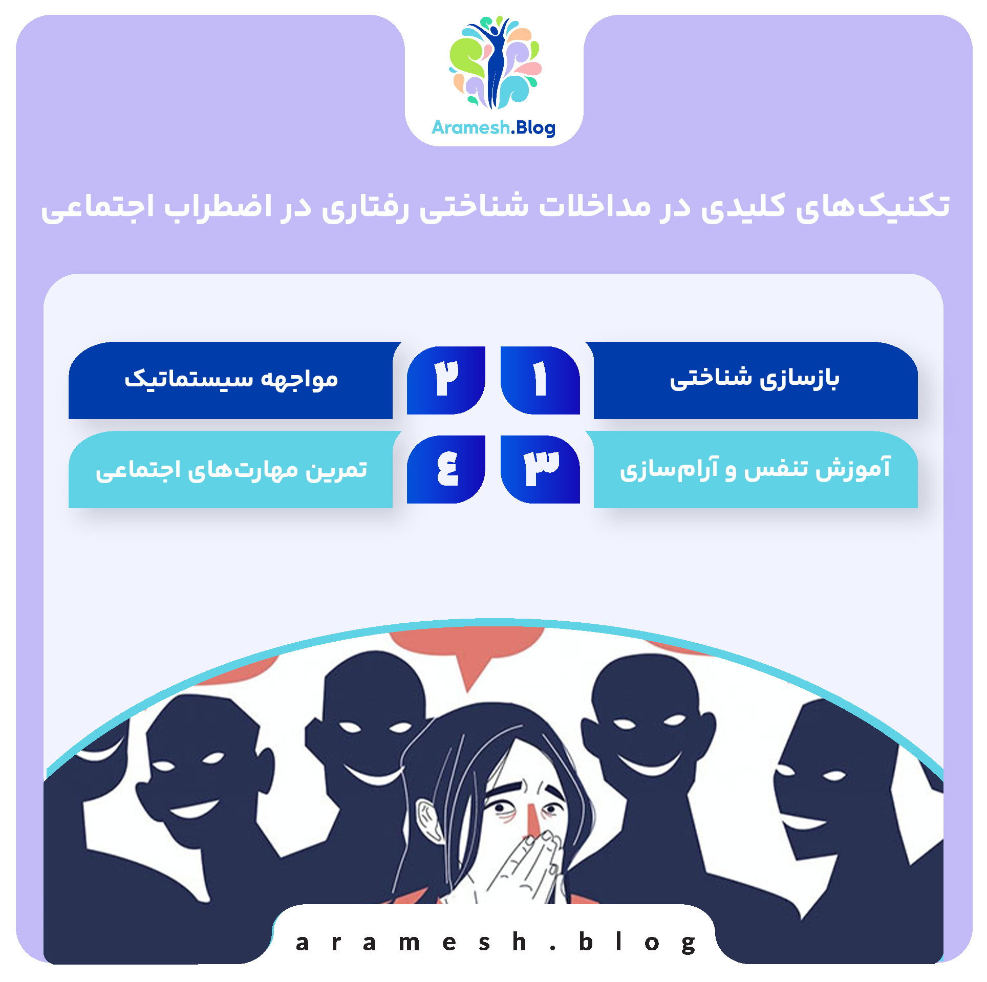 تکنیک‌های کلیدی در مداخلات شناختی رفتاری در اضطراب اجتماعی