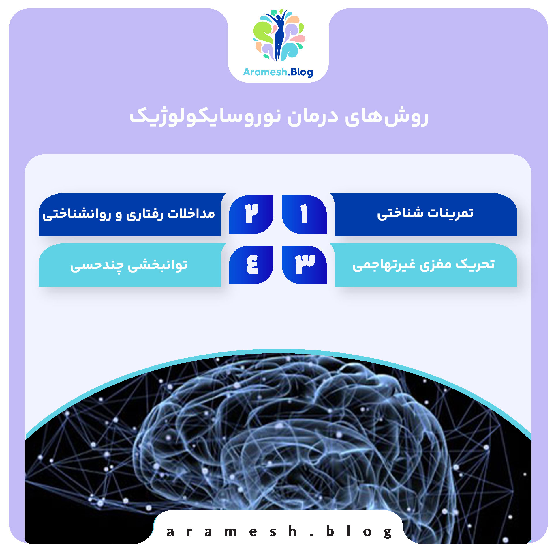 درمان نوروسایکولوژیک+ 6 روش موثر و شگفت آور 3 درمان نوروسایکولوژیک+ 6 روش موثر و شگفت آور