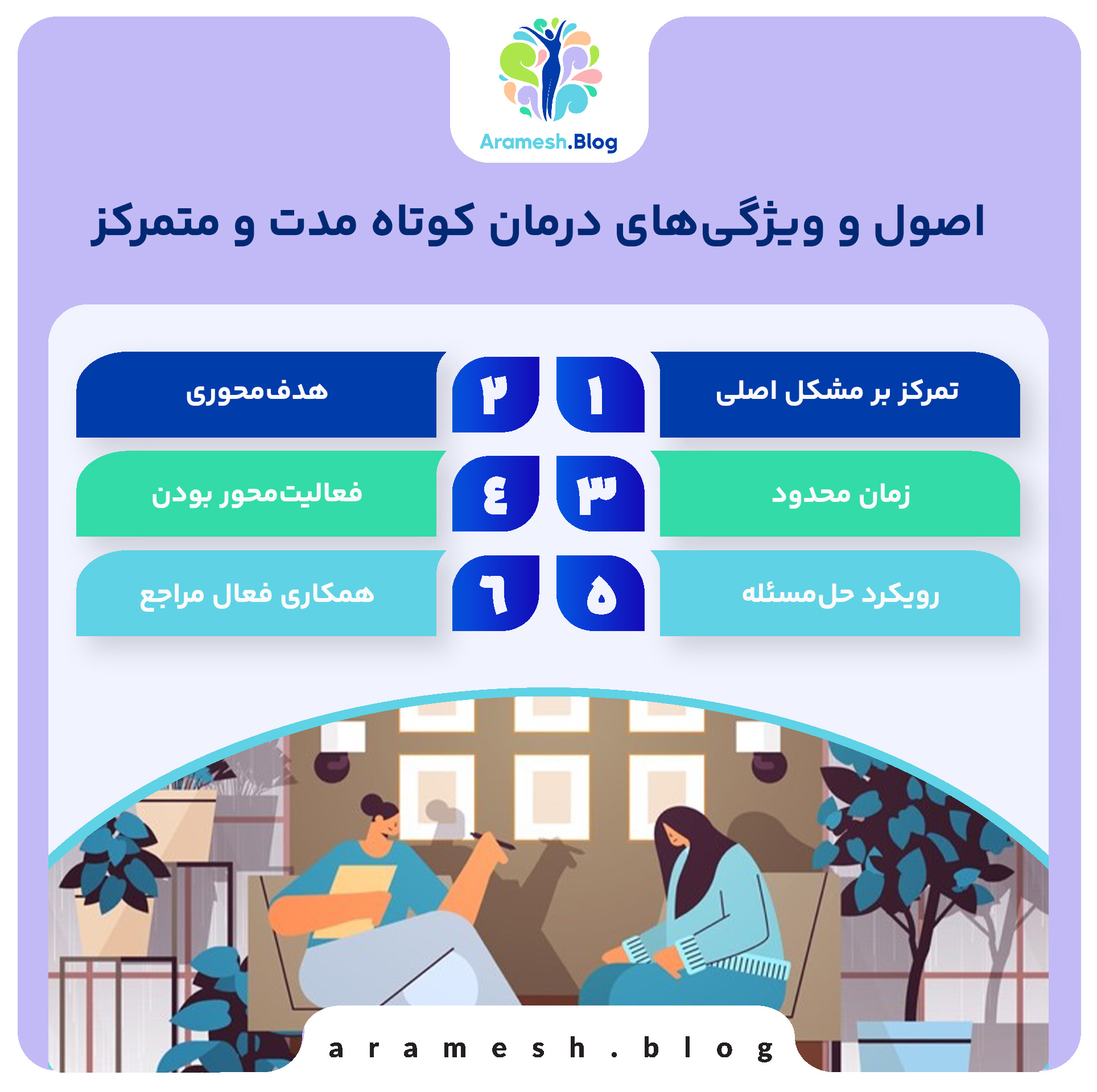 درمان کوتاه مدت و متمرکز: رویکردی کارآمد در رواندرمانی 3 درمان کوتاه مدت و متمرکز: رویکردی کارآمد در رواندرمانی