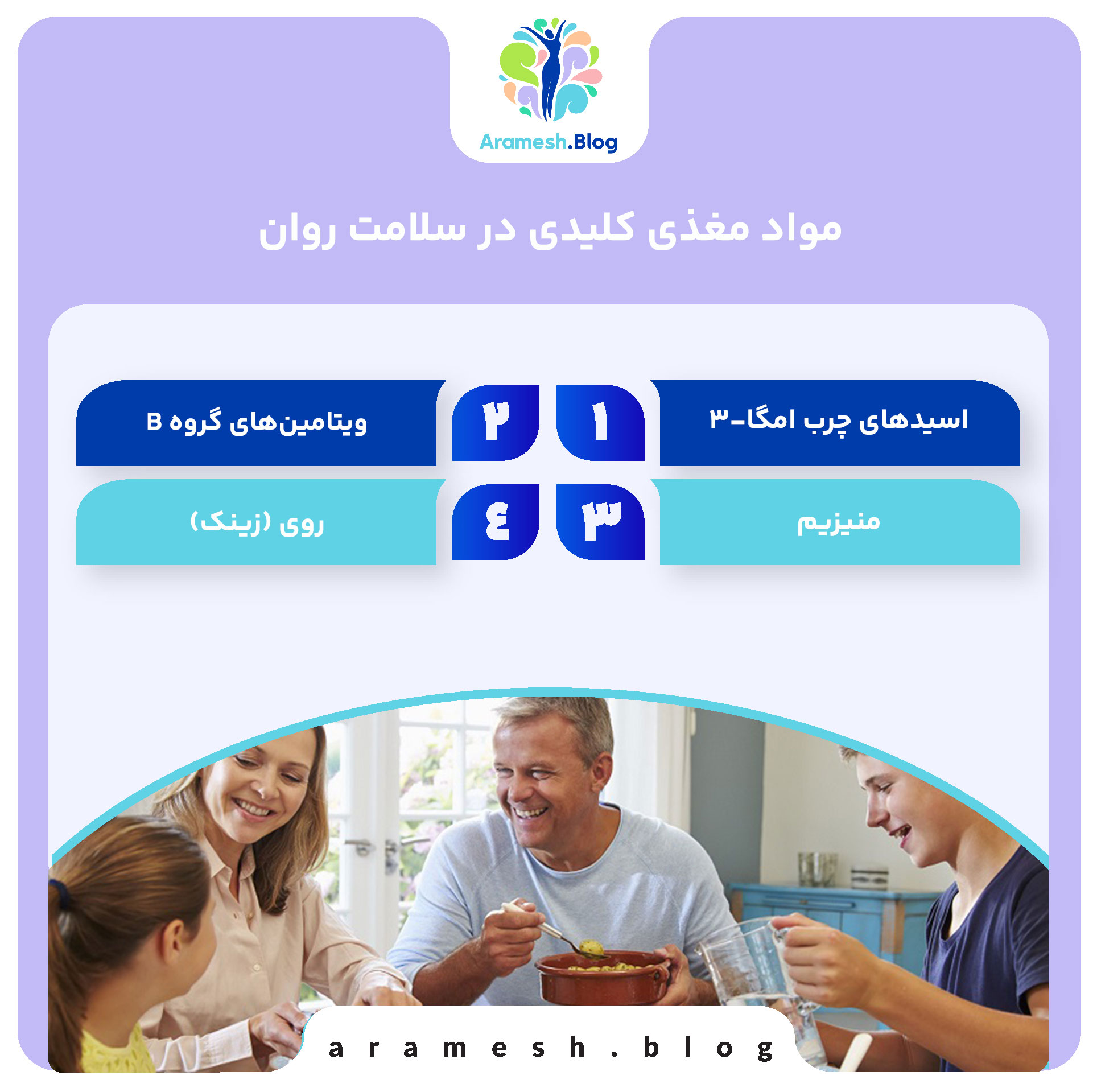 رابطه بین تغذیه و سلامت روان، چگونه تغذیه بر عملکرد روانی و احساسی ما تأثیر میگذارد؟ 3 رابطه بین تغذیه و سلامت روان، چگونه تغذیه بر عملکرد روانی و احساسی ما تأثیر میگذارد؟