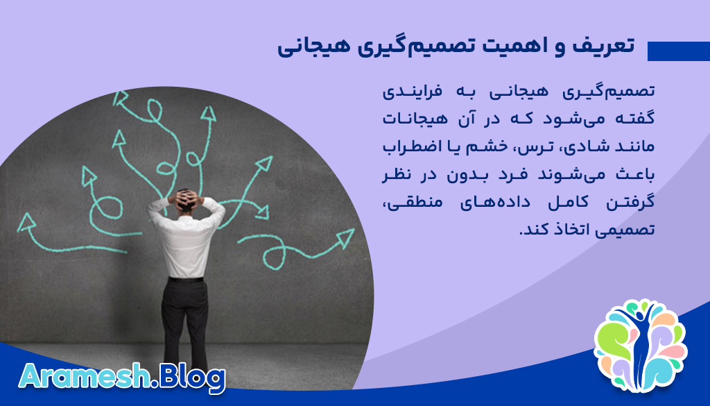 رفتارشناسی تصمیم گیری هیجانی