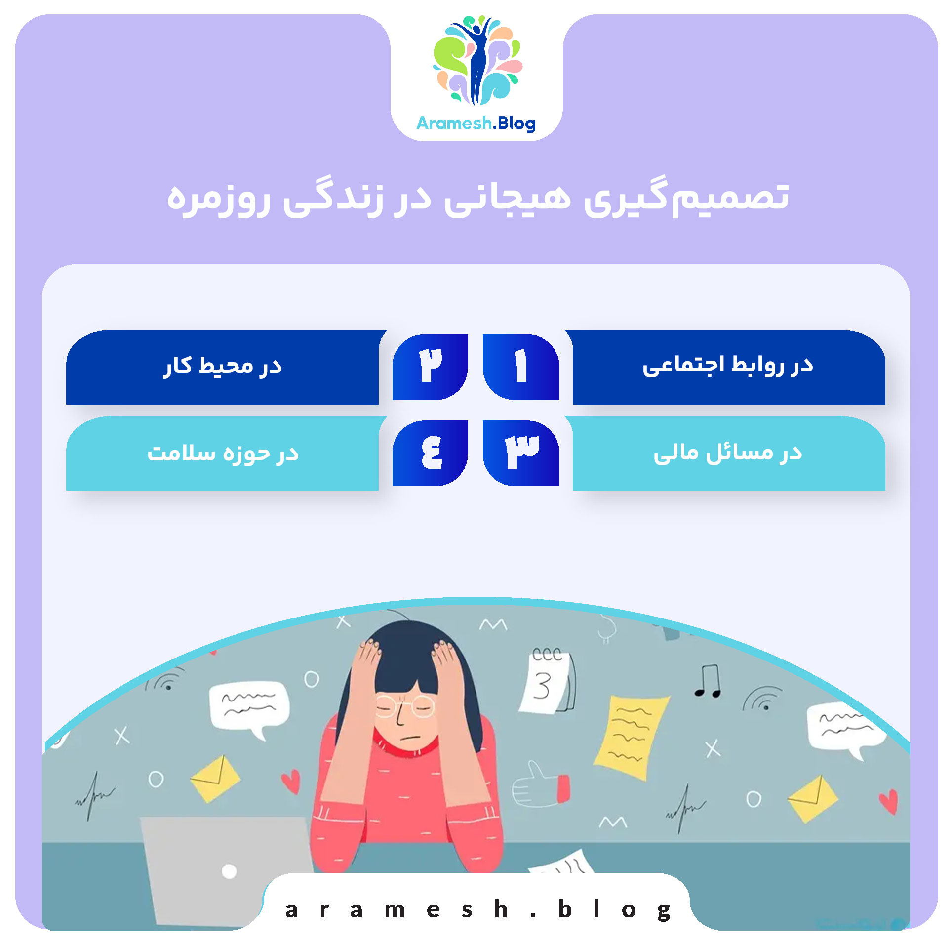 رفتارشناسی تصمیم گیری هیجانی