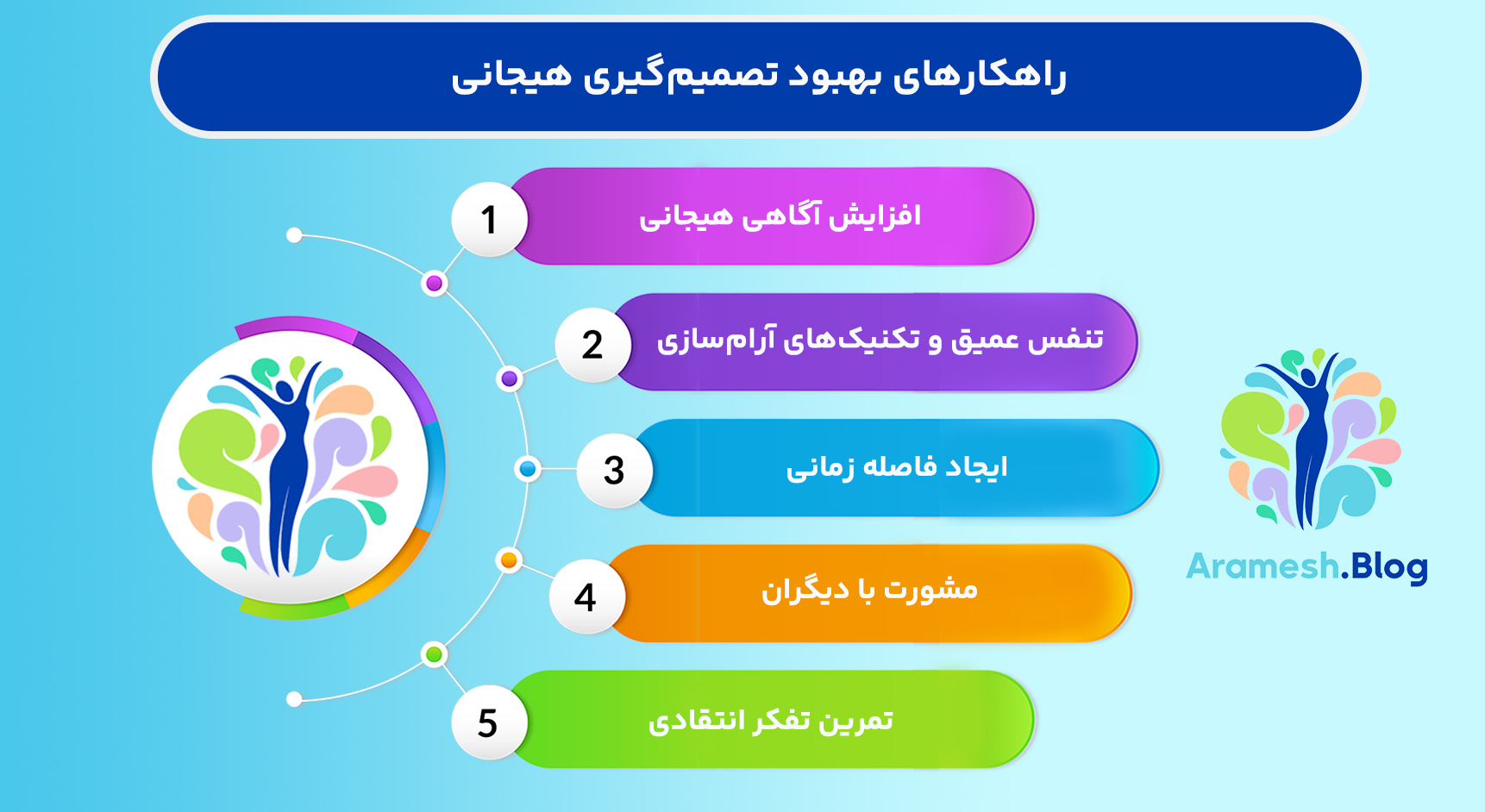 رفتارشناسی تصمیم گیری هیجانی