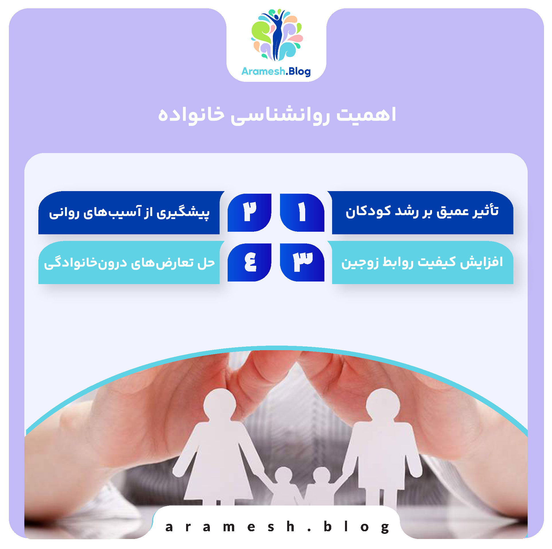 روانشناسی خانواده+بررسی اهمیت و مزایا