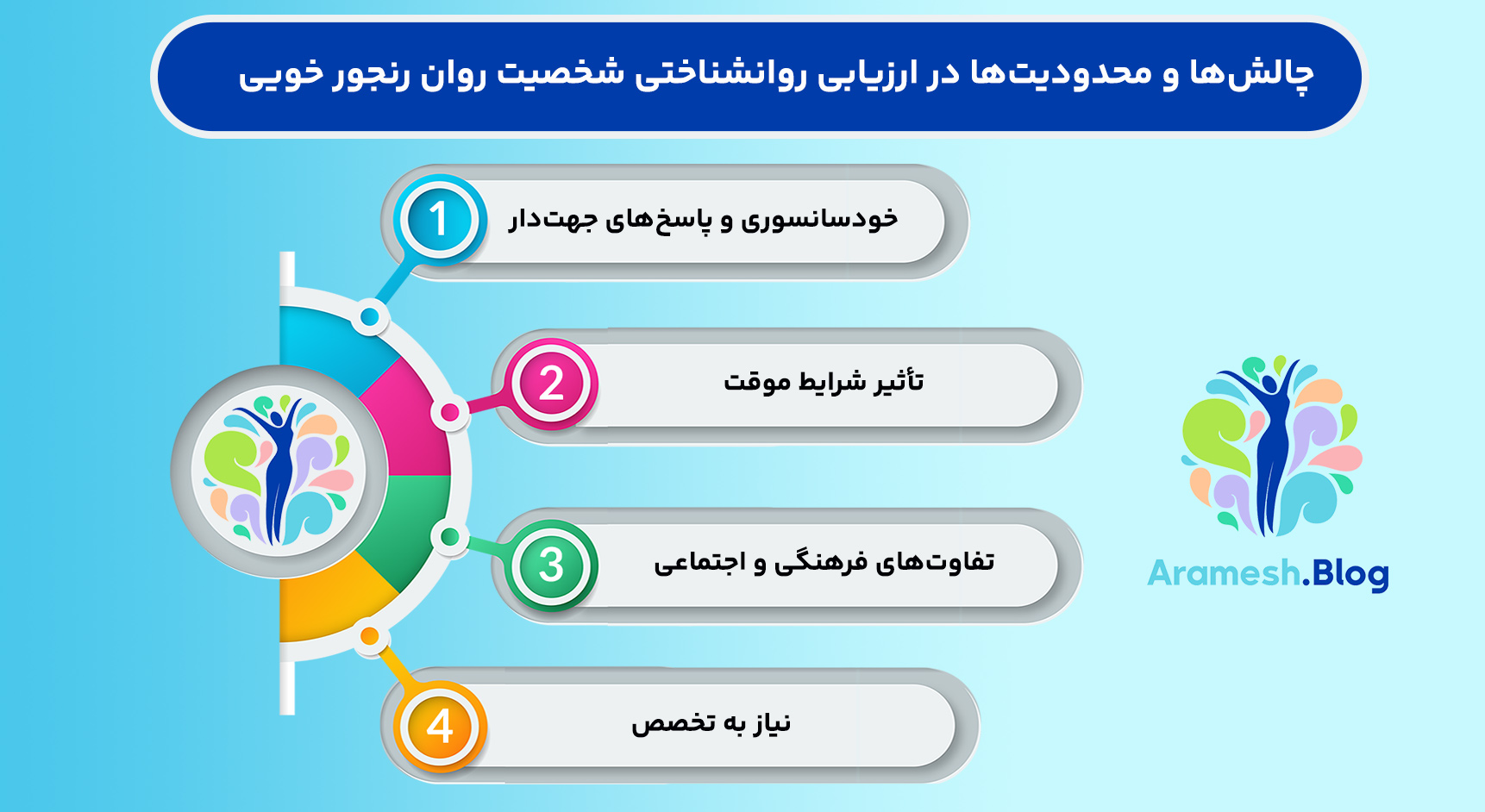 ارزیابی روانشناختی شخصیت روان رنجور خویی