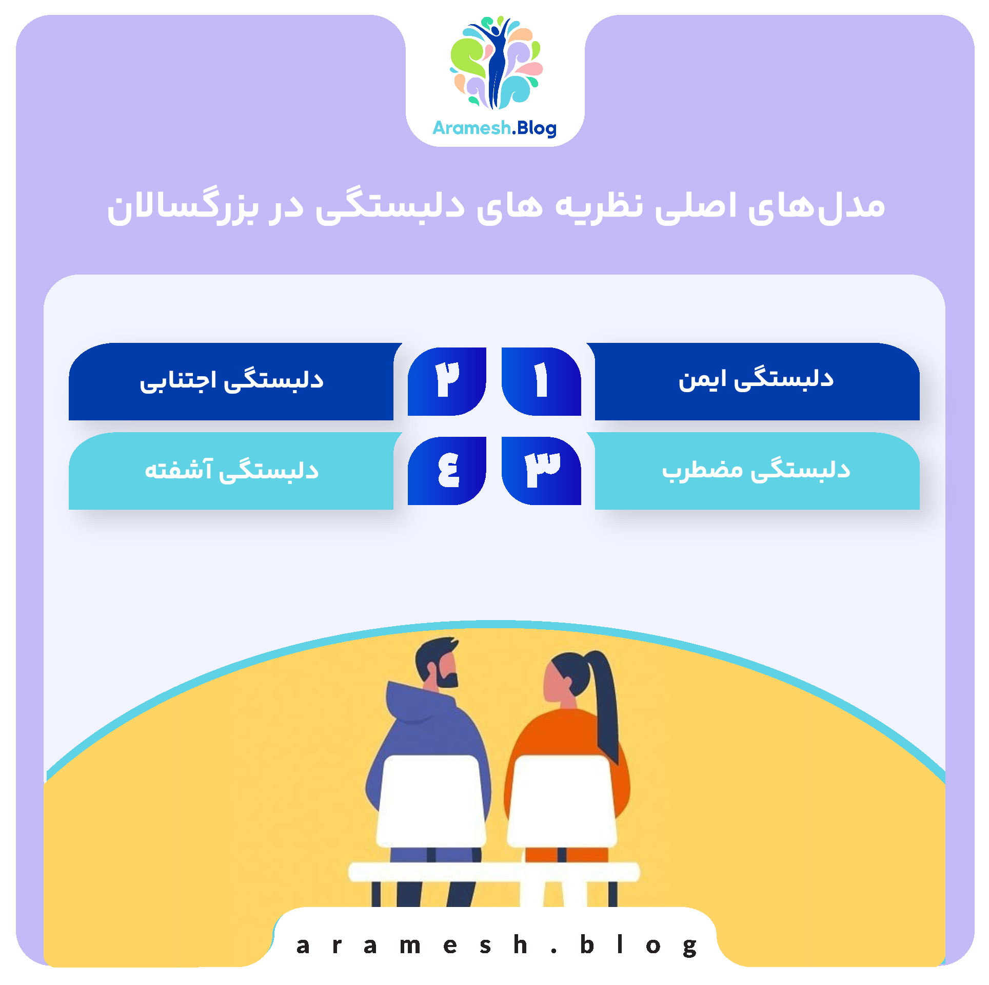 مدل‌های اصلی نظریه های دلبستگی در بزرگسالان