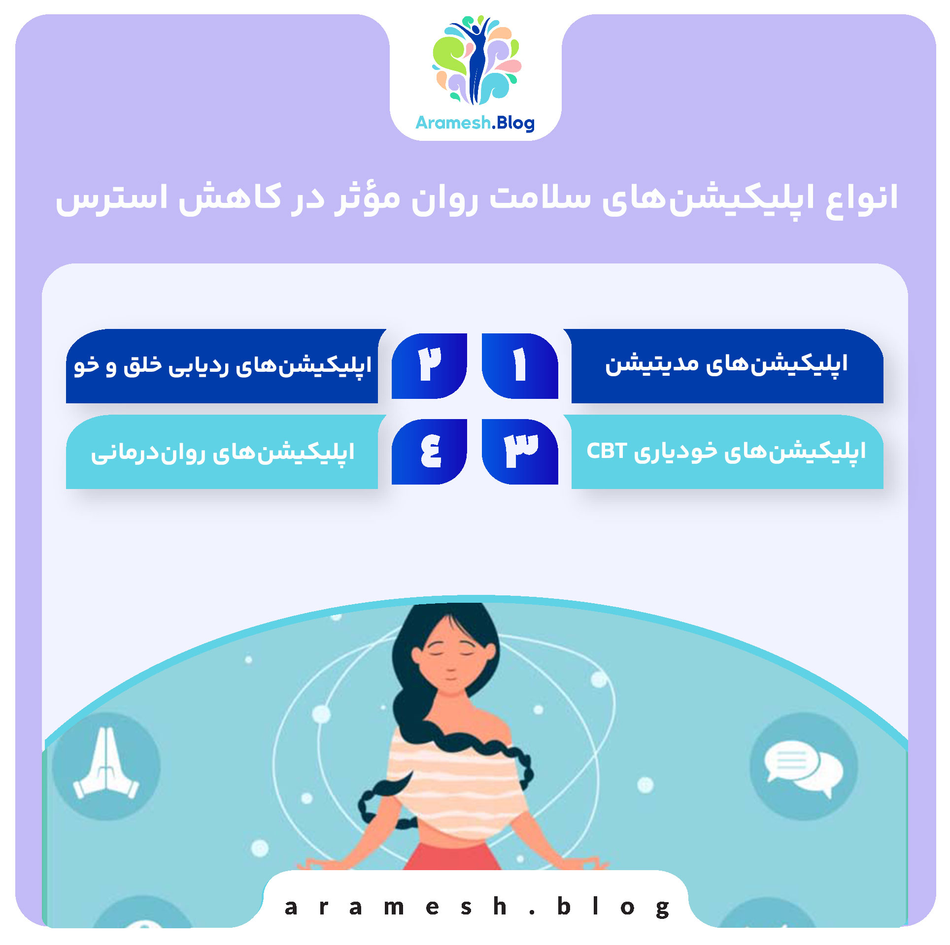 نقش اپلیکیشن های سلامت روان در مدیریت استرس+بررسی 5 مزیت