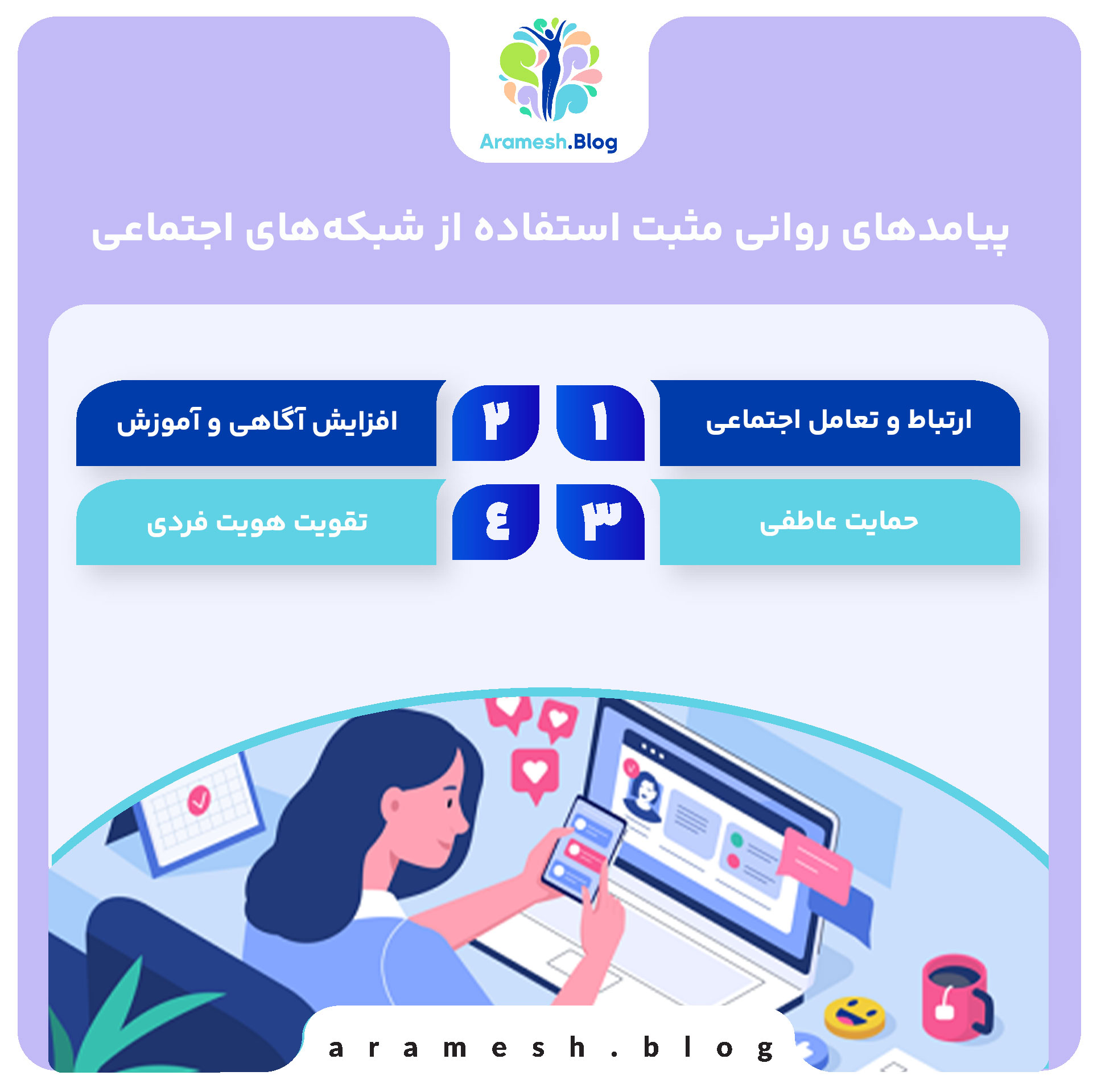 پیامدهای روانی استفاده از شبکه های اجتماعی: بررسی تاثیرات مثبت و منفی