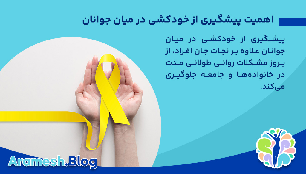 پیشگیری از خودکشی در میان جوانان، اهمیت، عوامل مؤثر، راهکارها و چالشها 2 پیشگیری از خودکشی در میان جوانان، اهمیت، عوامل مؤثر، راهکارها و چالشها