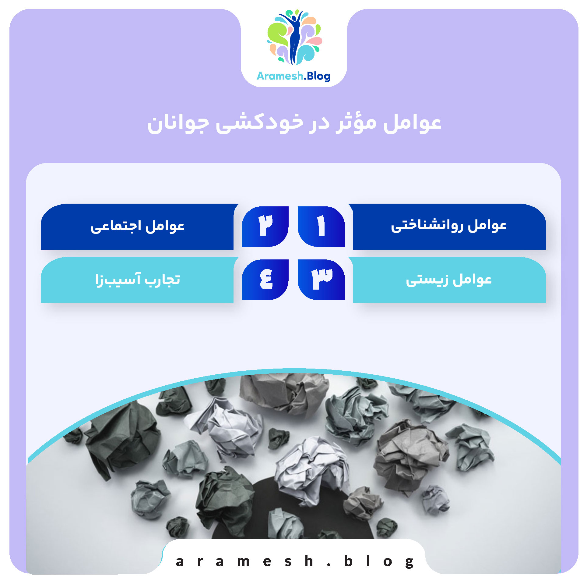پیشگیری از خودکشی در میان جوانان، اهمیت، عوامل مؤثر، راهکارها و چالشها 3 پیشگیری از خودکشی در میان جوانان، اهمیت، عوامل مؤثر، راهکارها و چالشها