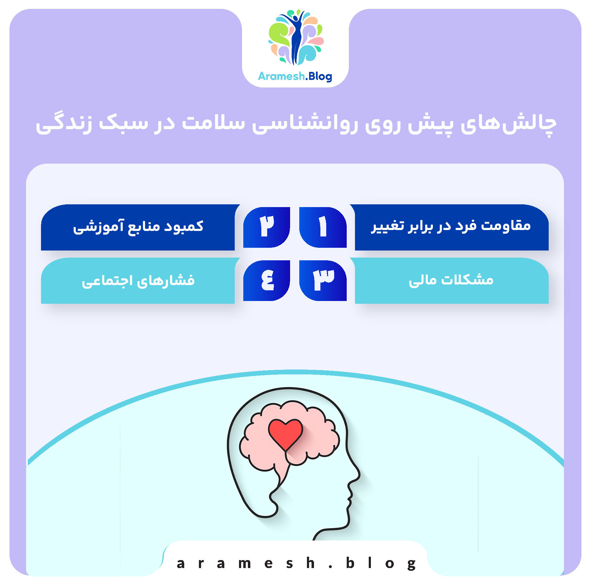 چالش‌های پیش روی روانشناسی سلامت در سبک زندگی