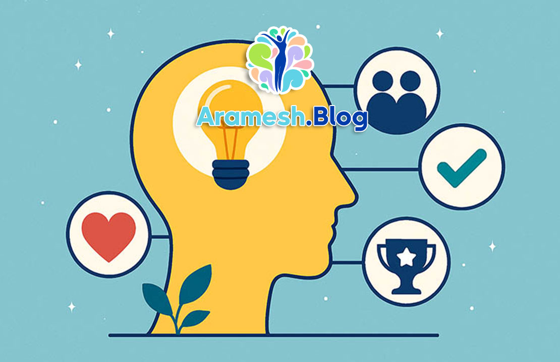 مدل PERMA سلیگمن: چارچوبی برای شکوفایی روانشناختی 1 مدل PERMA سلیگمن: چارچوبی برای شکوفایی روانشناختی