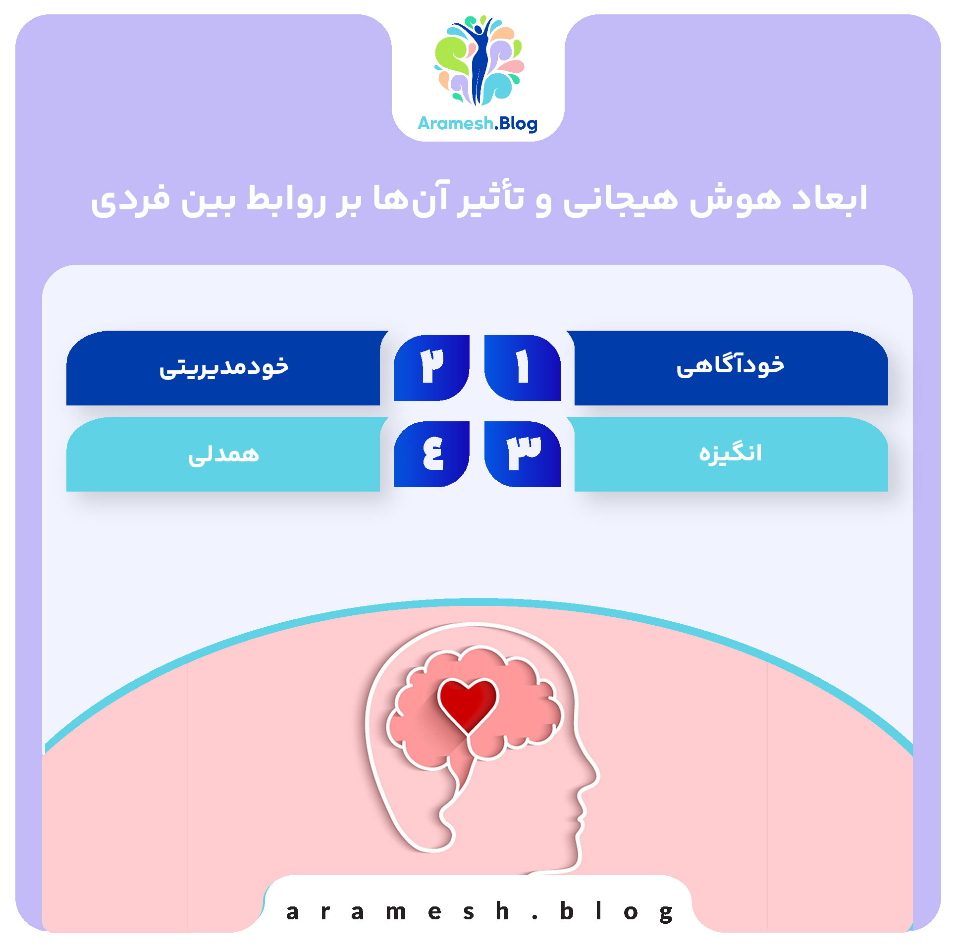 ابعاد هوش هیجانی و تأثیر آن‌ها بر روابط بین فردی
