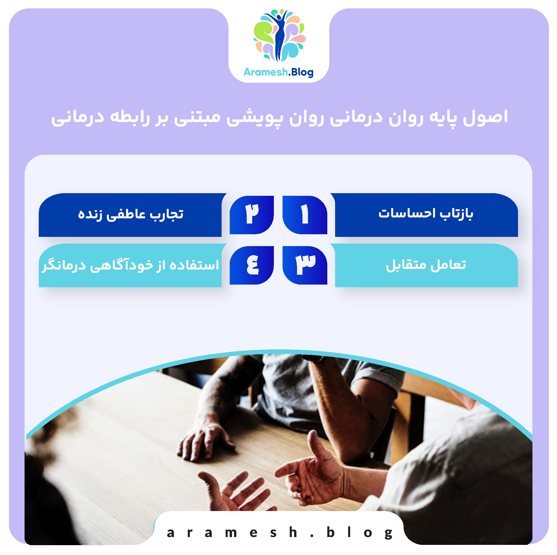 اصول پایه روان درمانی روان پویشی مبتنی بر رابطه درمانی