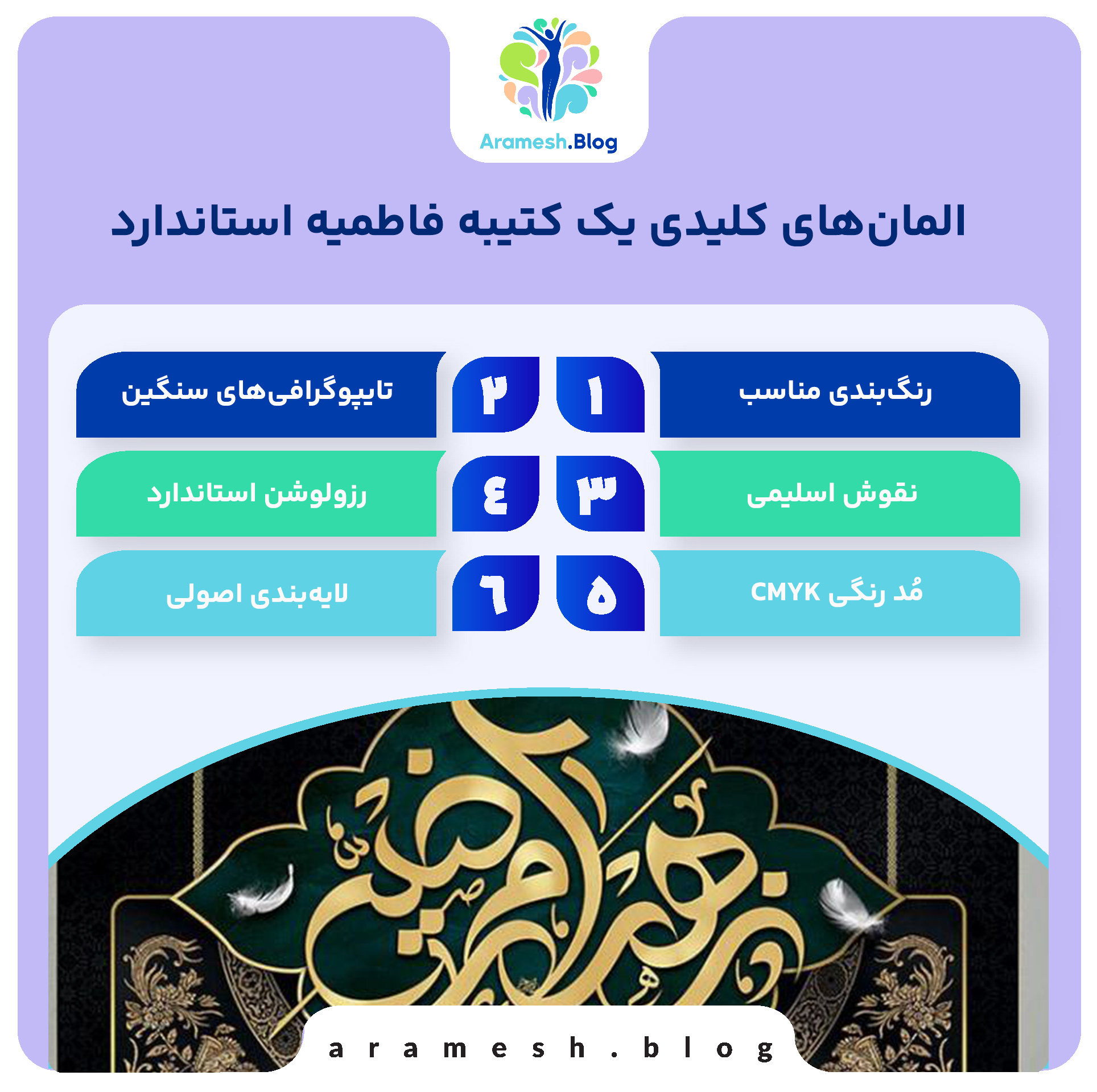 المان‌های کلیدی یک کتیبه فاطمیه استاندارد