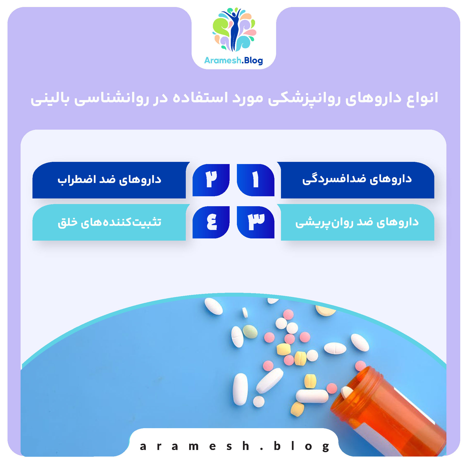 کاربرد دارودرمانی روانپزشکی در روانشناسی بالینی 3 انواع داروهای روانپزشکی مورد استفاده در روانشناسی بالینی