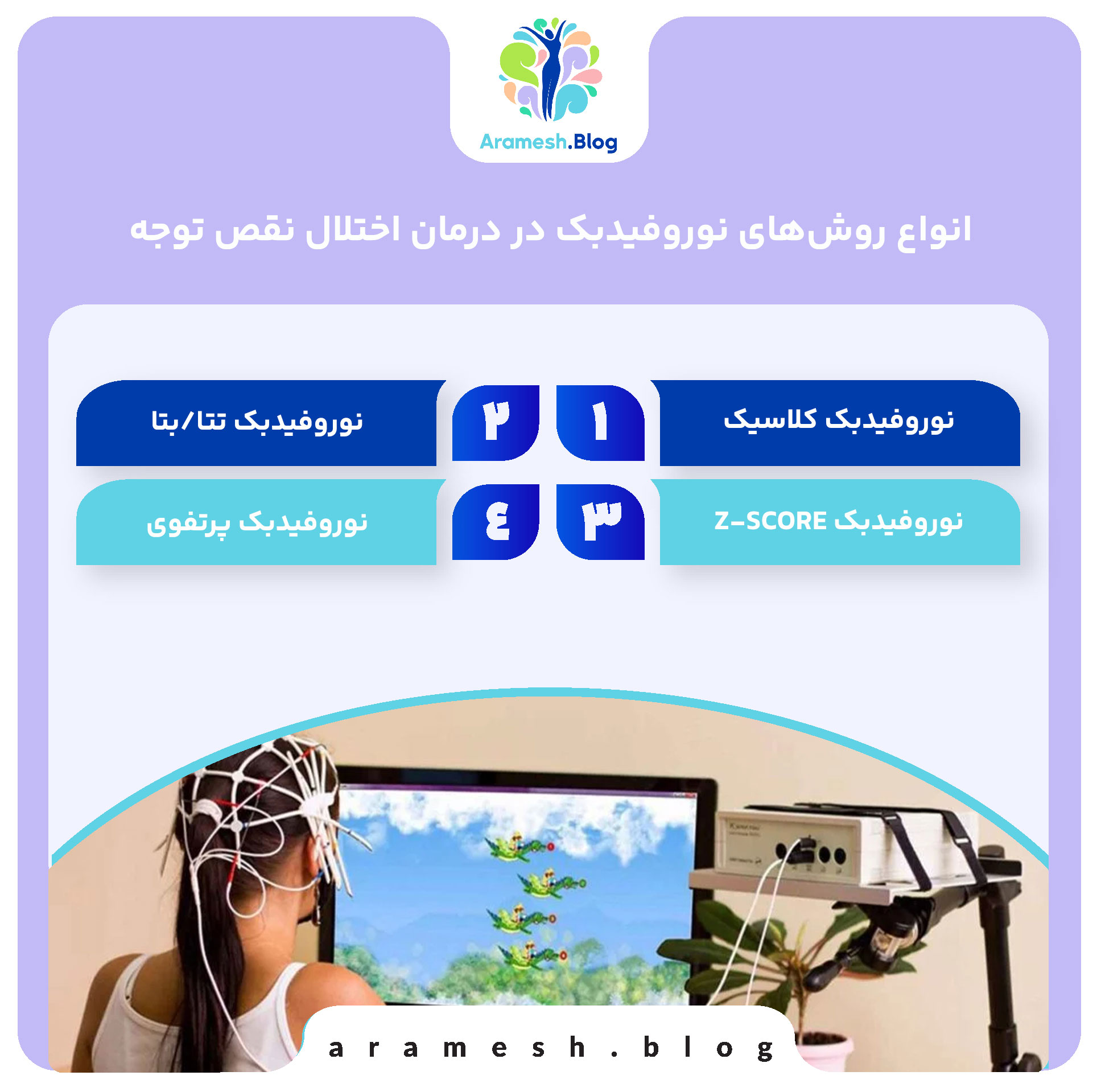 انواع روش‌های نوروفیدبک در درمان اختلال نقص توجه