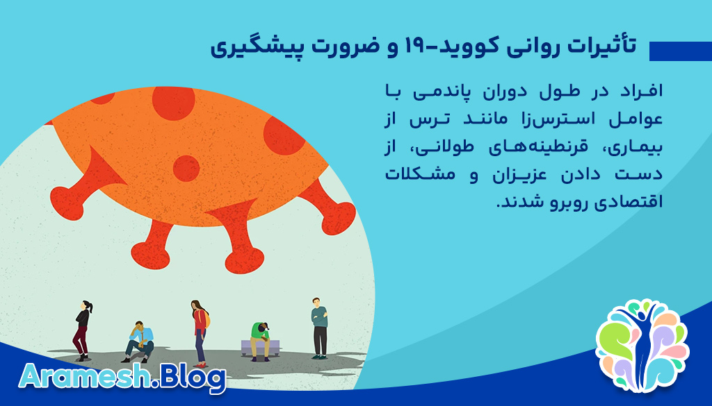 پیشگیری از اختلالات روانی در دوران پس از کووید-19 2 تأثیرات روانی کووید-19 و ضرورت پیشگیری