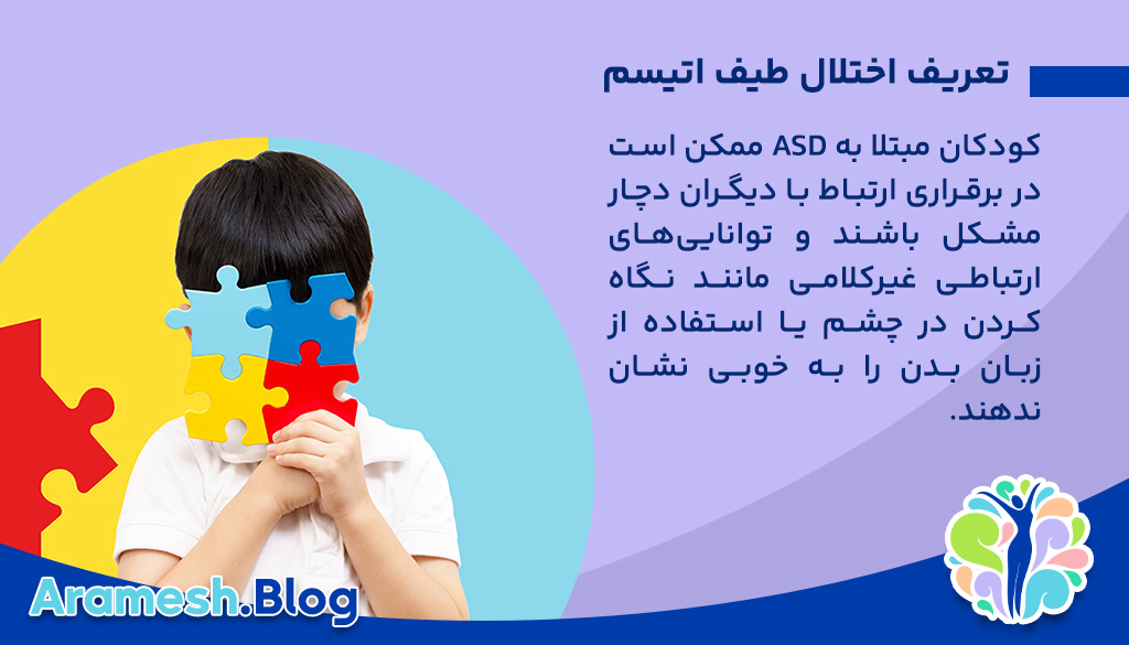 روانشناسی بالینی کودکان با اختلال طیف اتیسم 2 تعریف اختلال طیف اتیسم