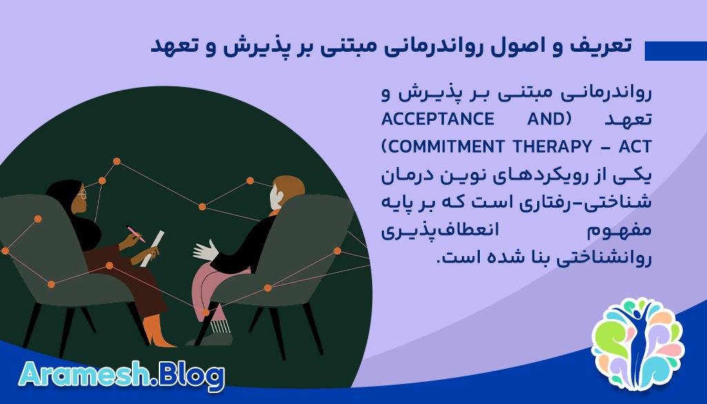 رواندرمانی مبتنی بر پذیرش و تعهد در اختلالات اضطرابی 3 کاربرد رواندرمانی مبتنی بر پذیرش و تعهد در اختلالات اضطرابی