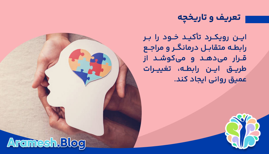 تعریف و تاریخچه