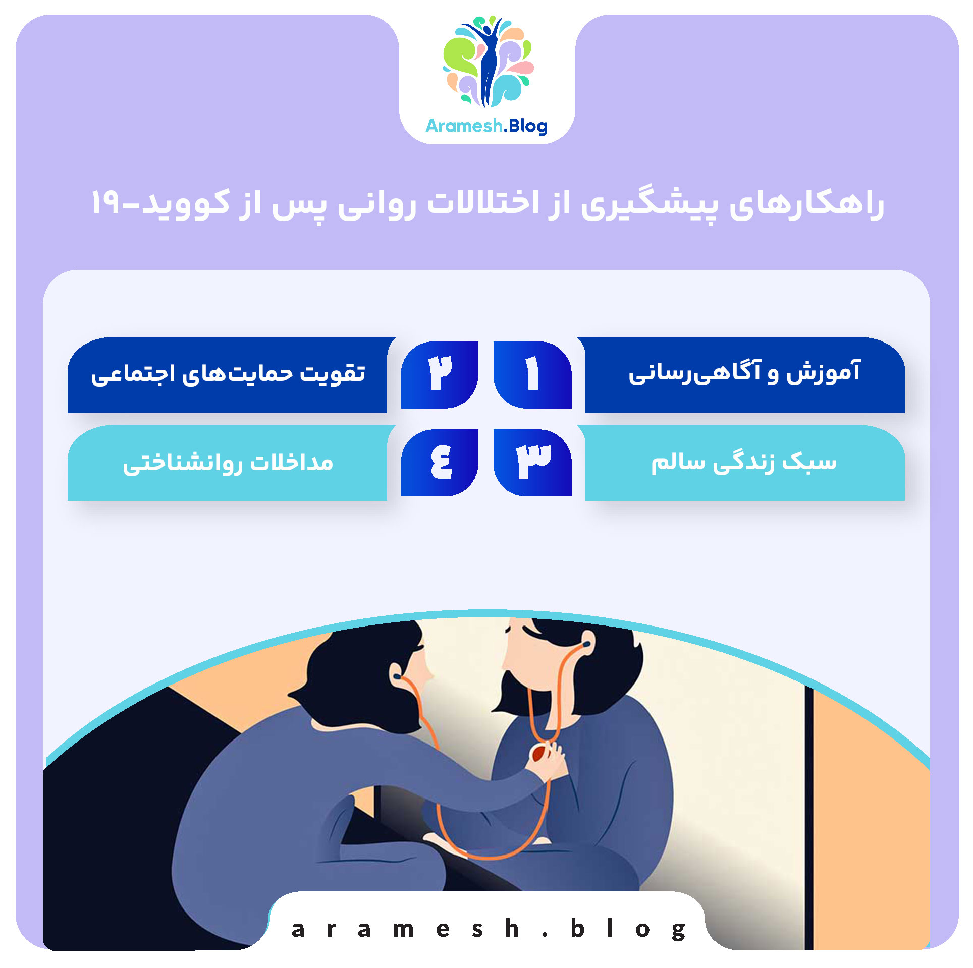 پیشگیری از اختلالات روانی در دوران پس از کووید-19 4 راهکارهای پیشگیری از اختلالات روانی در دوران پس از کووید-19