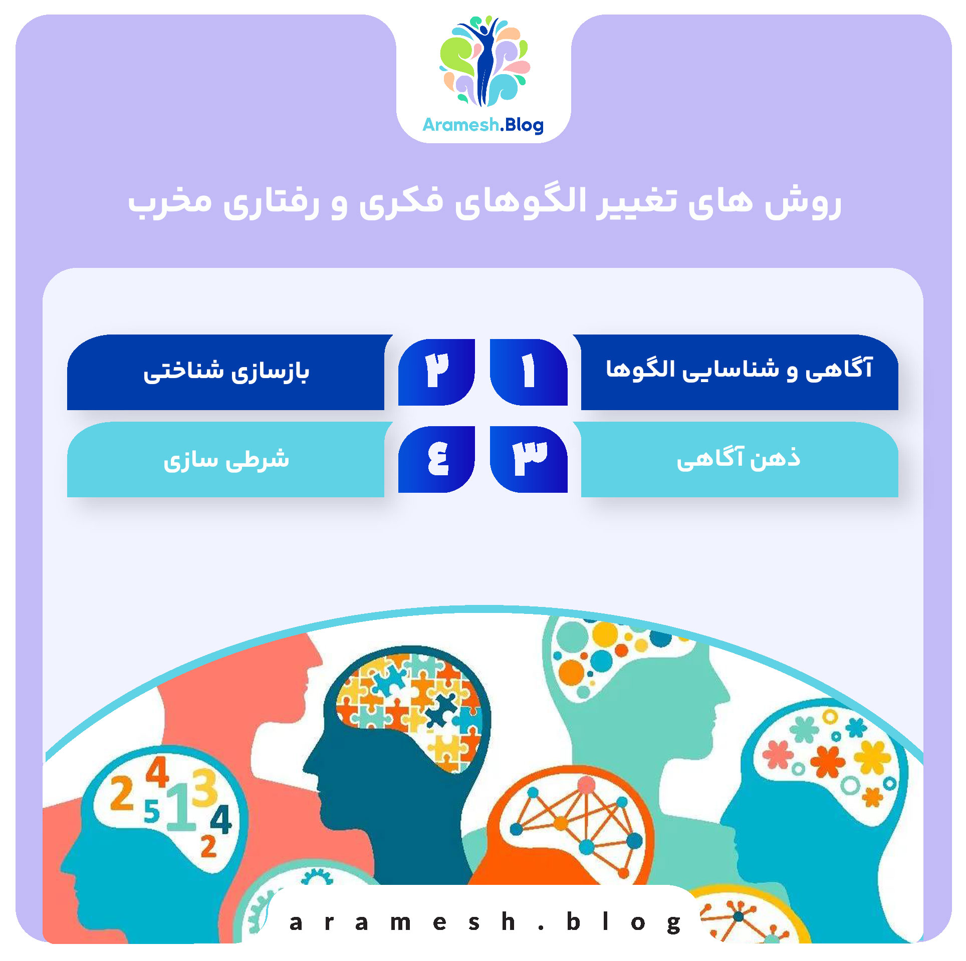 روش های تغییر الگوهای فکری و رفتاری مخرب