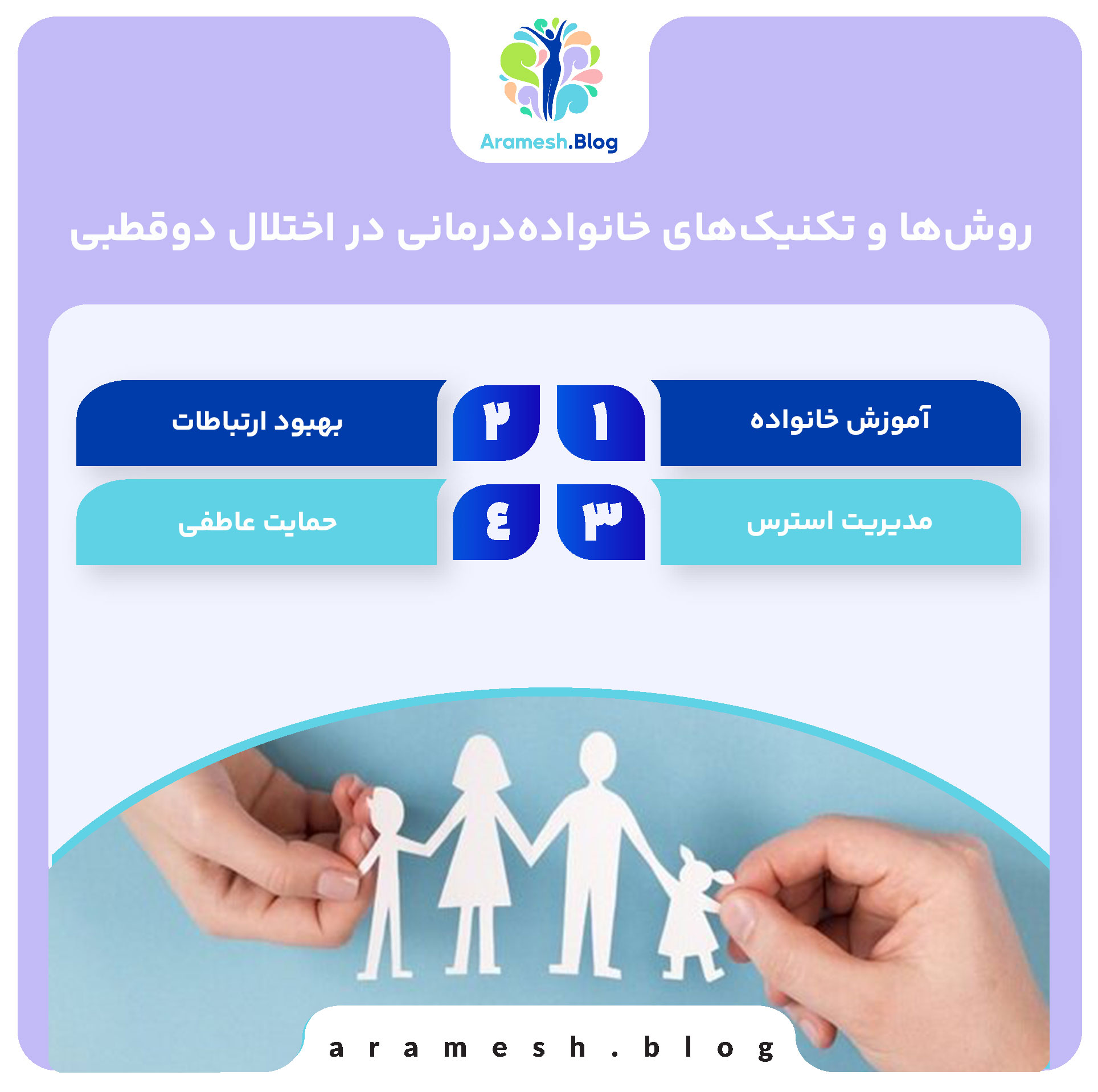 روش‌ها و تکنیک‌های خانواده‌درمانی در اختلال دوقطبی