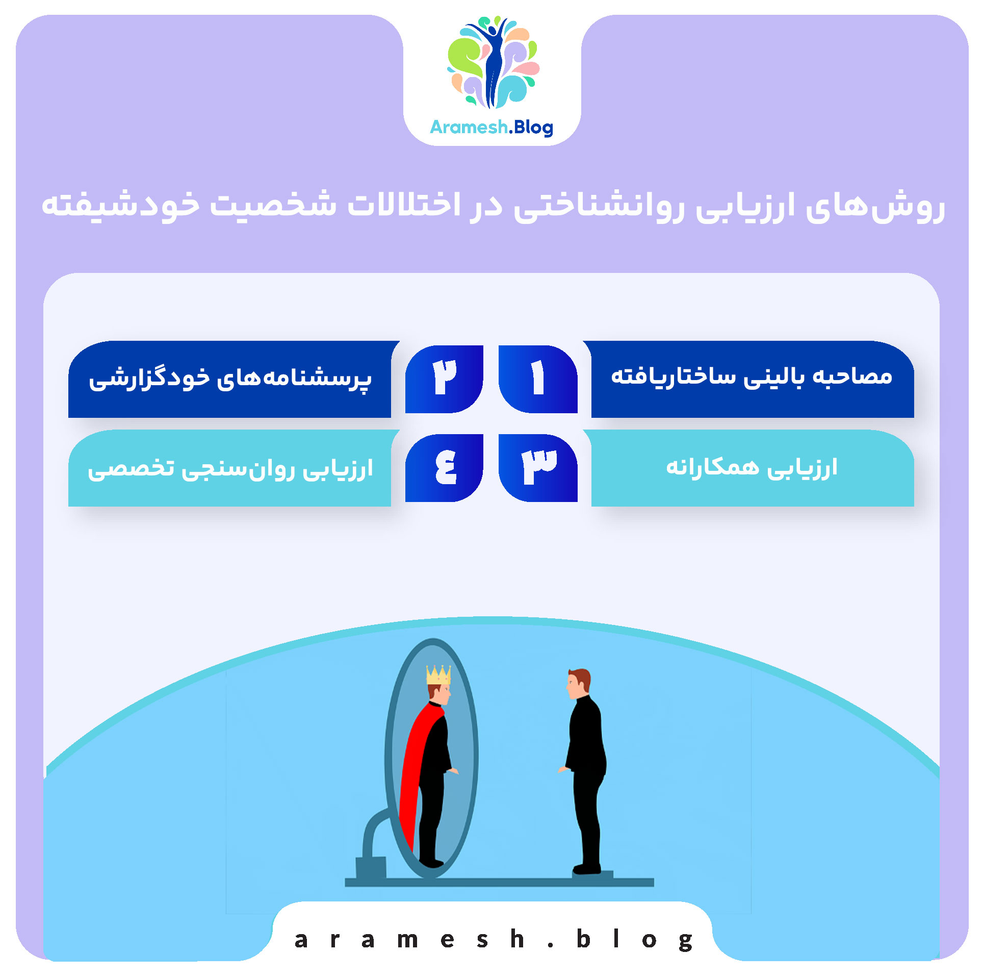 روش‌های ارزیابی روانشناختی در اختلالات شخصیت خودشیفته