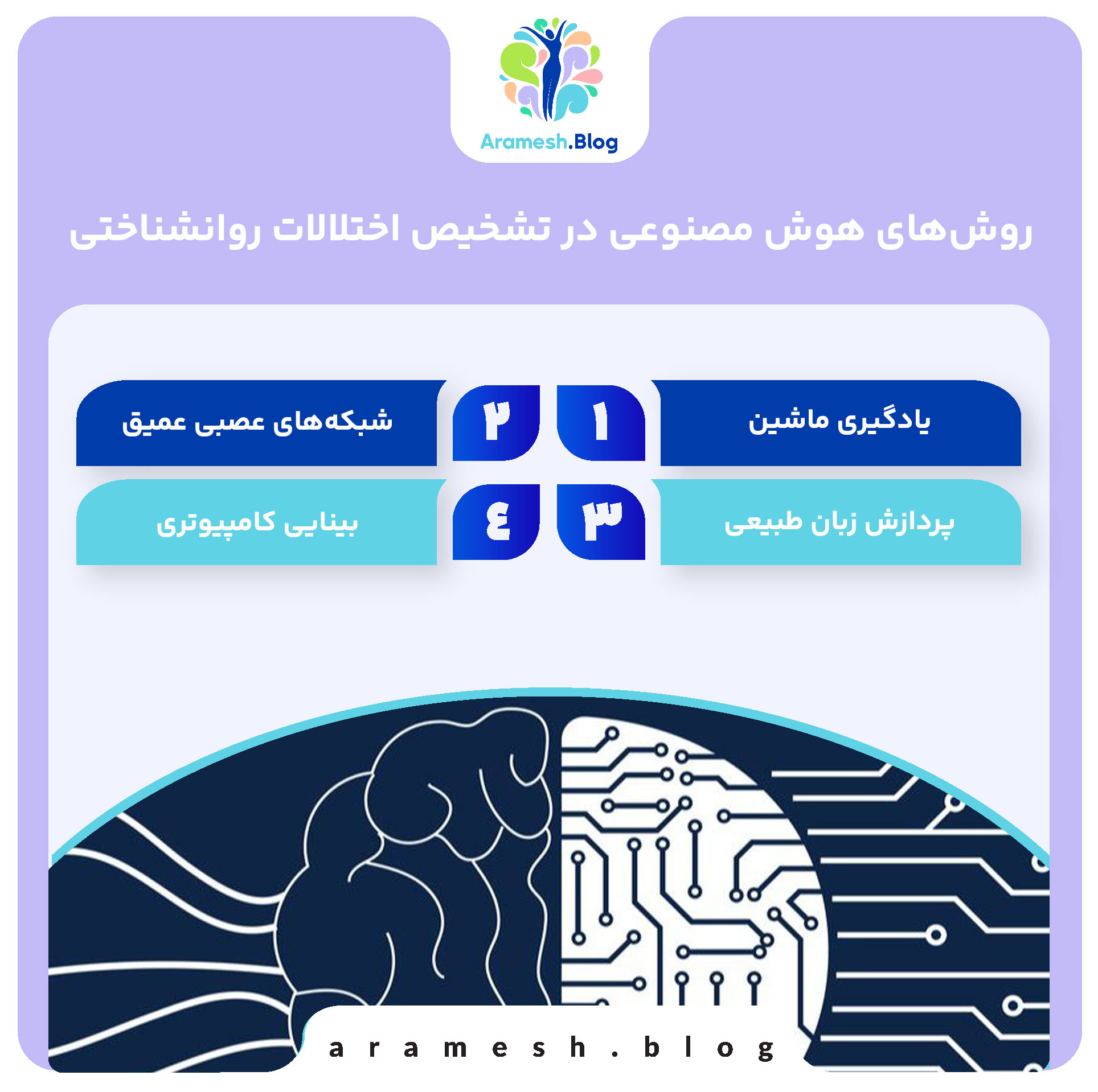 روش‌های هوش مصنوعی در تشخیص اختلالات روانشناختی