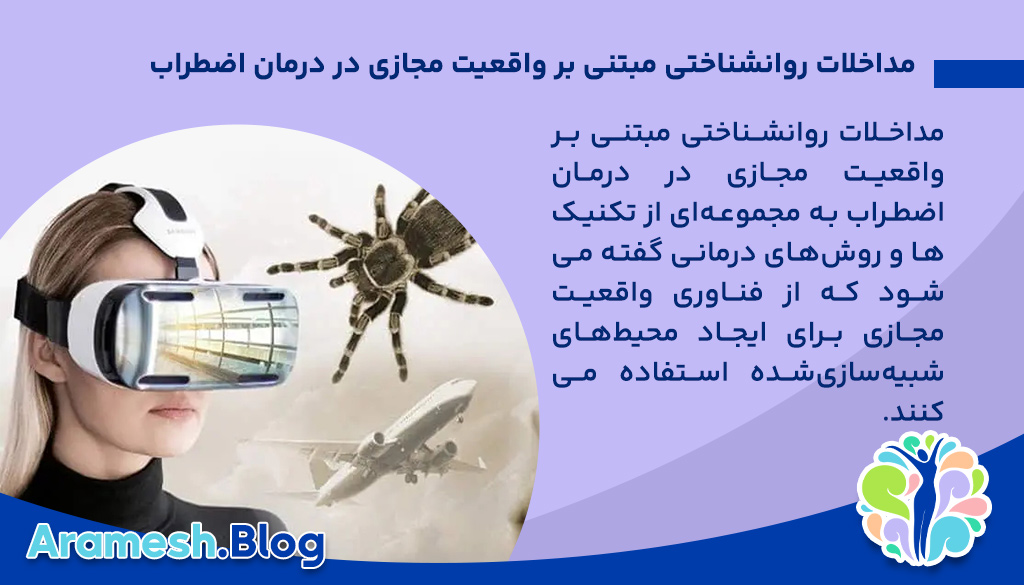 مداخلات روانشناختی مبتنی بر واقعیت مجازی در درمان اضطراب 2 مفهوم و تعریف مداخلات روانشناختی مبتنی بر واقعیت مجازی در درمان اضطراب