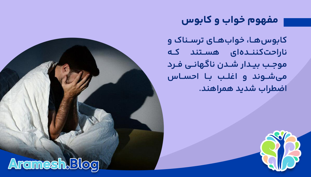 تحلیل محتوای خواب و کابوس در اختلالات اضطرابی 2 مفهوم خواب و کابوس