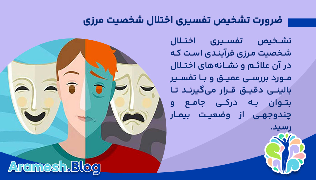 تشخیص تفسیری اختلال شخصیت مرزی 2 مفهوم و ضرورت تشخیص تفسیری اختلال شخصیت مرزی