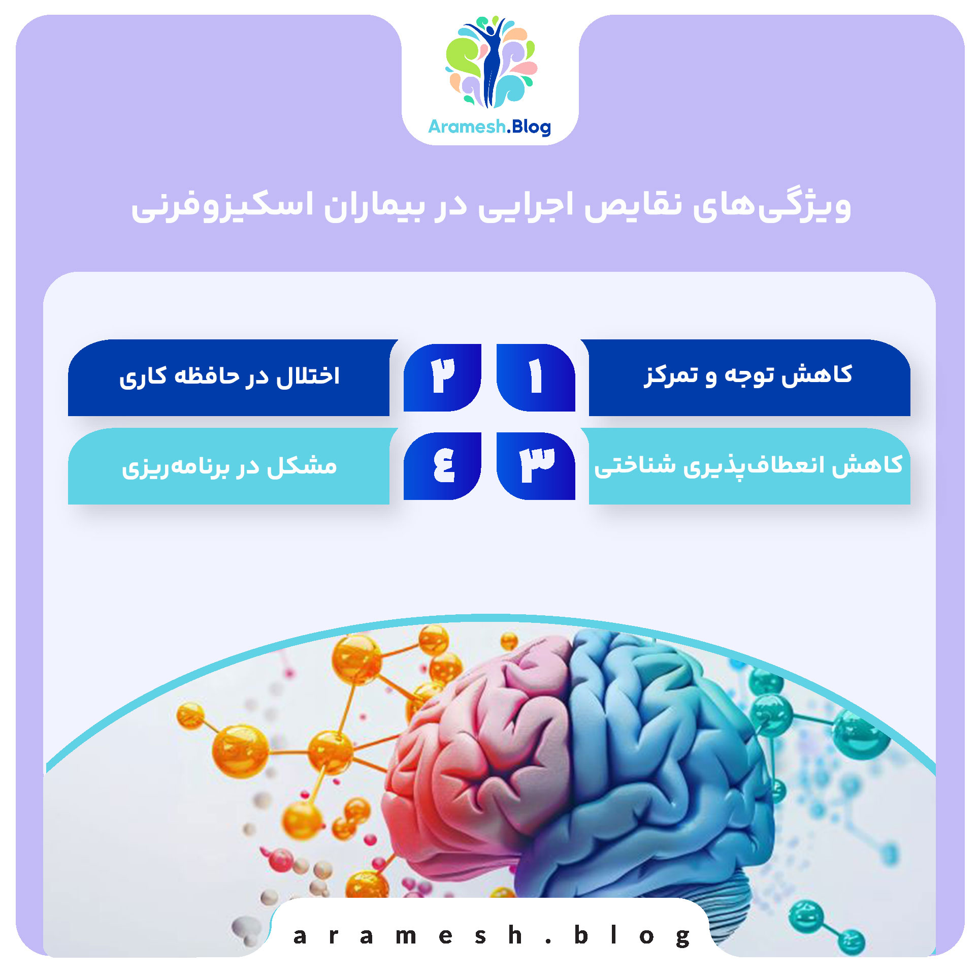 ویژگی‌های نقایص اجرایی در بیماران اسکیزوفرنی