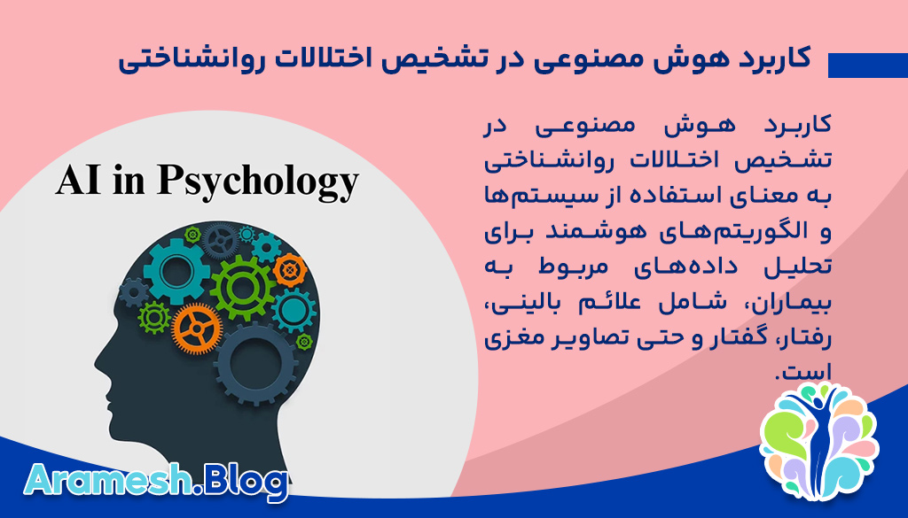 کاربرد هوش مصنوعی در تشخیص اختلالات روانشناختی 2 تعریف و اهمیت کاربرد هوش مصنوعی در تشخیص اختلالات روانشناختی