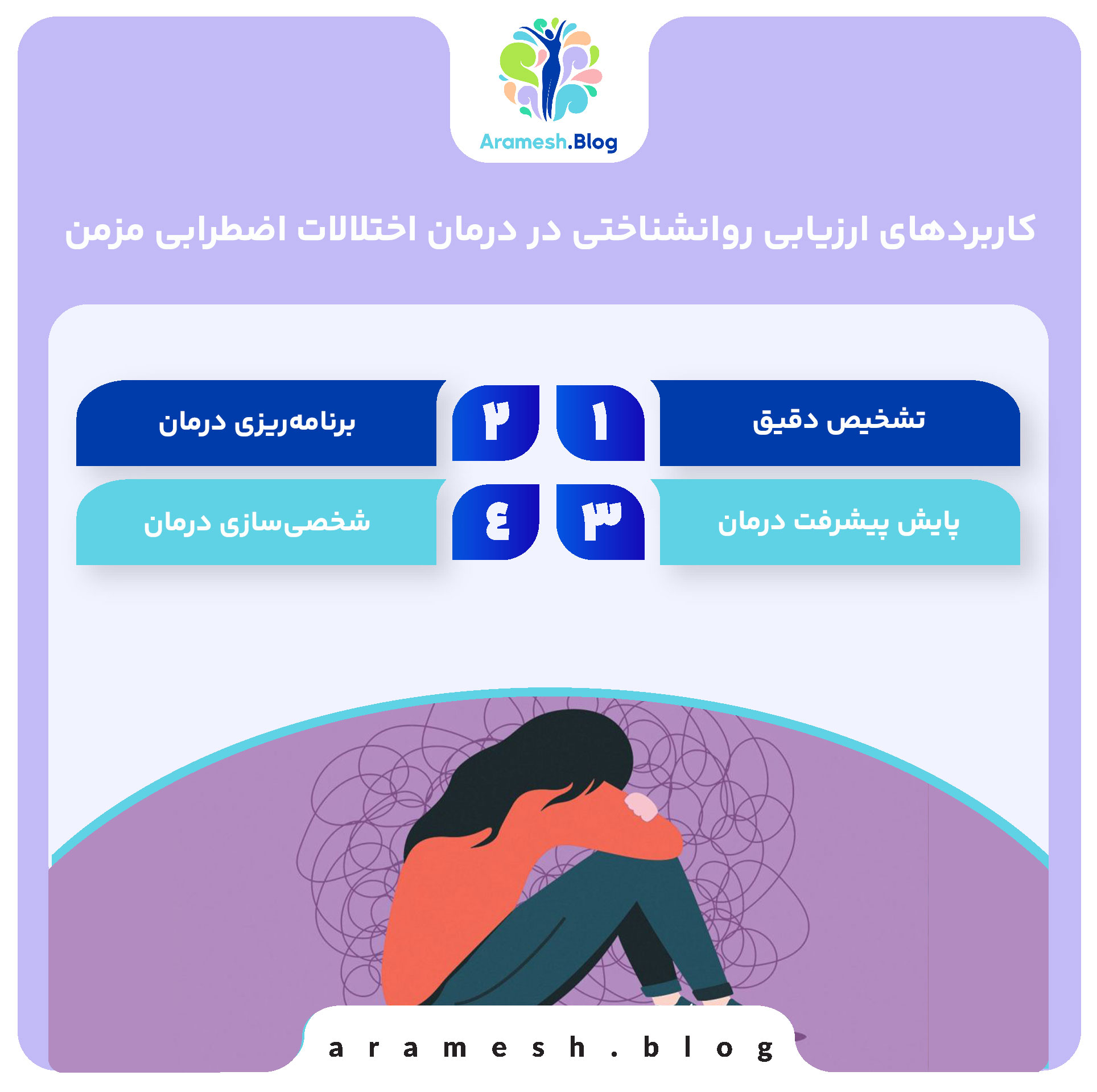 ارزیابی روانشناختی اختلالات اضطرابی مزمن 4 کاربردهای ارزیابی روانشناختی در درمان اختلالات اضطرابی مزمن