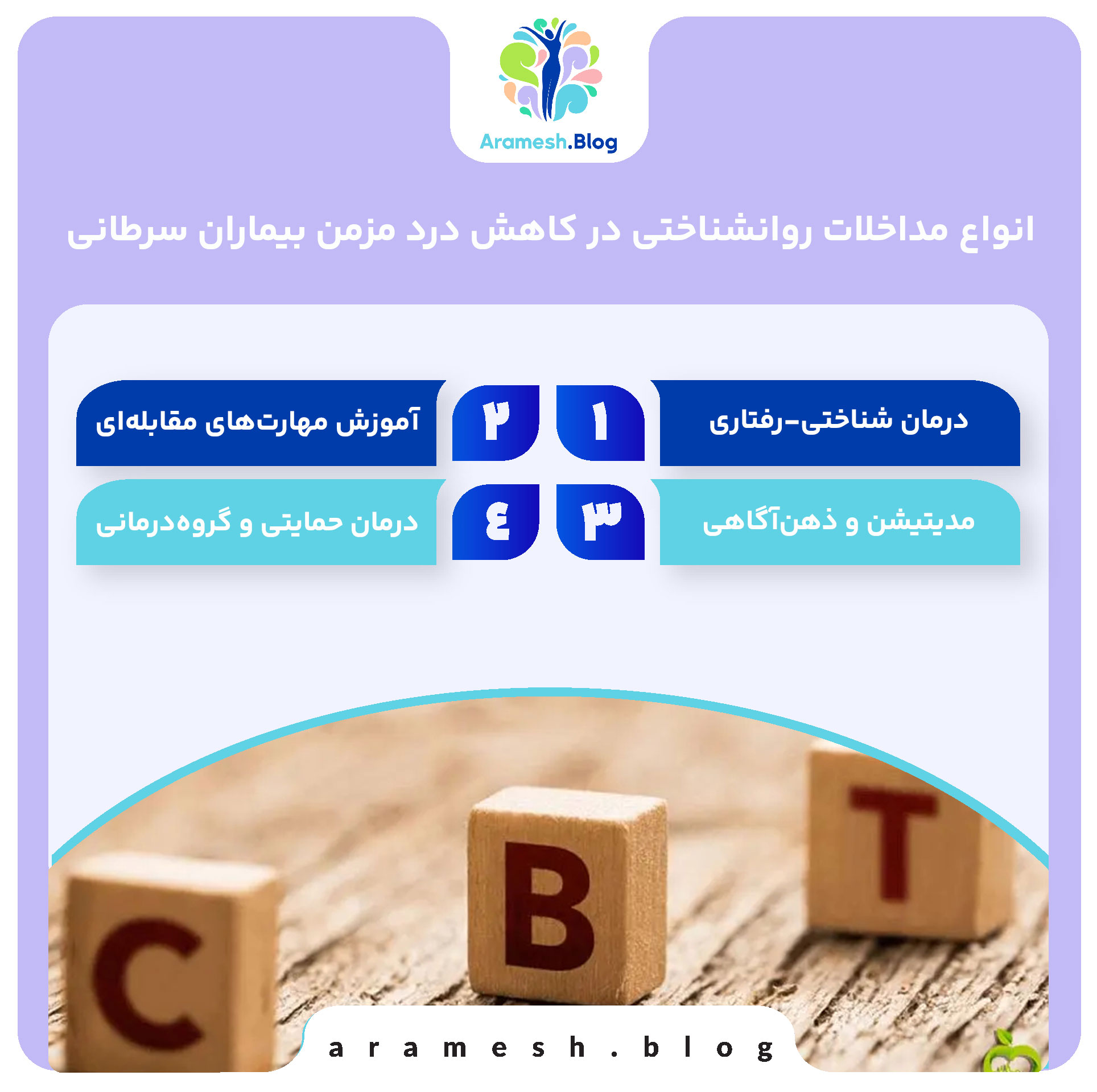 تاثیر مداخلات روانشناختی در کاهش درد مزمن بیماران سرطانی 4 انواع مداخلات روانشناختی در کاهش درد مزمن بیماران سرطانی