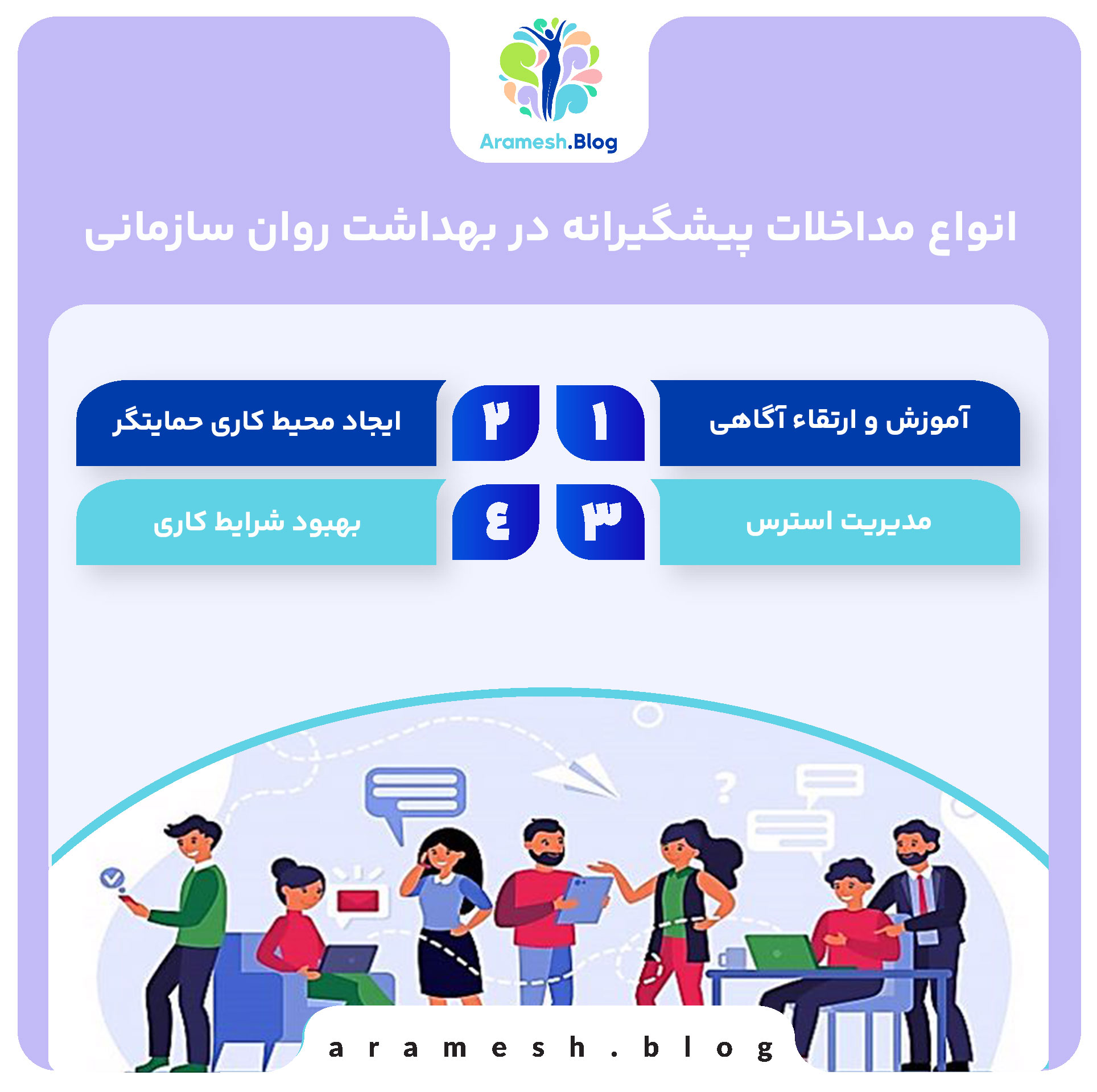 انواع مداخلات پیشگیرانه در بهداشت روان سازمانی