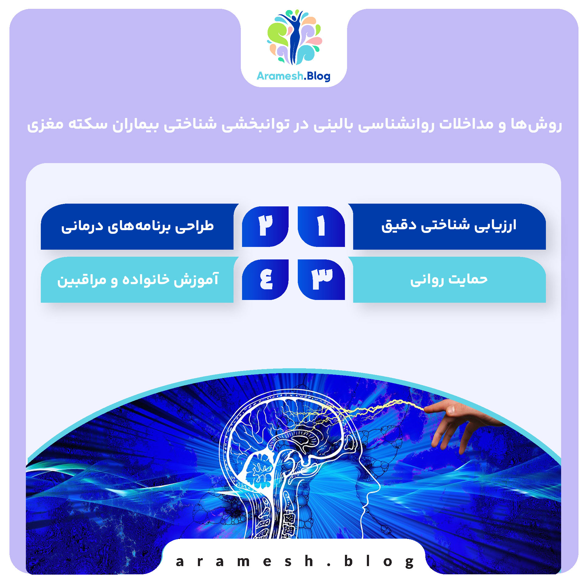 روش‌ها و مداخلات روانشناسی بالینی در توانبخشی شناختی بیماران سکته مغزی