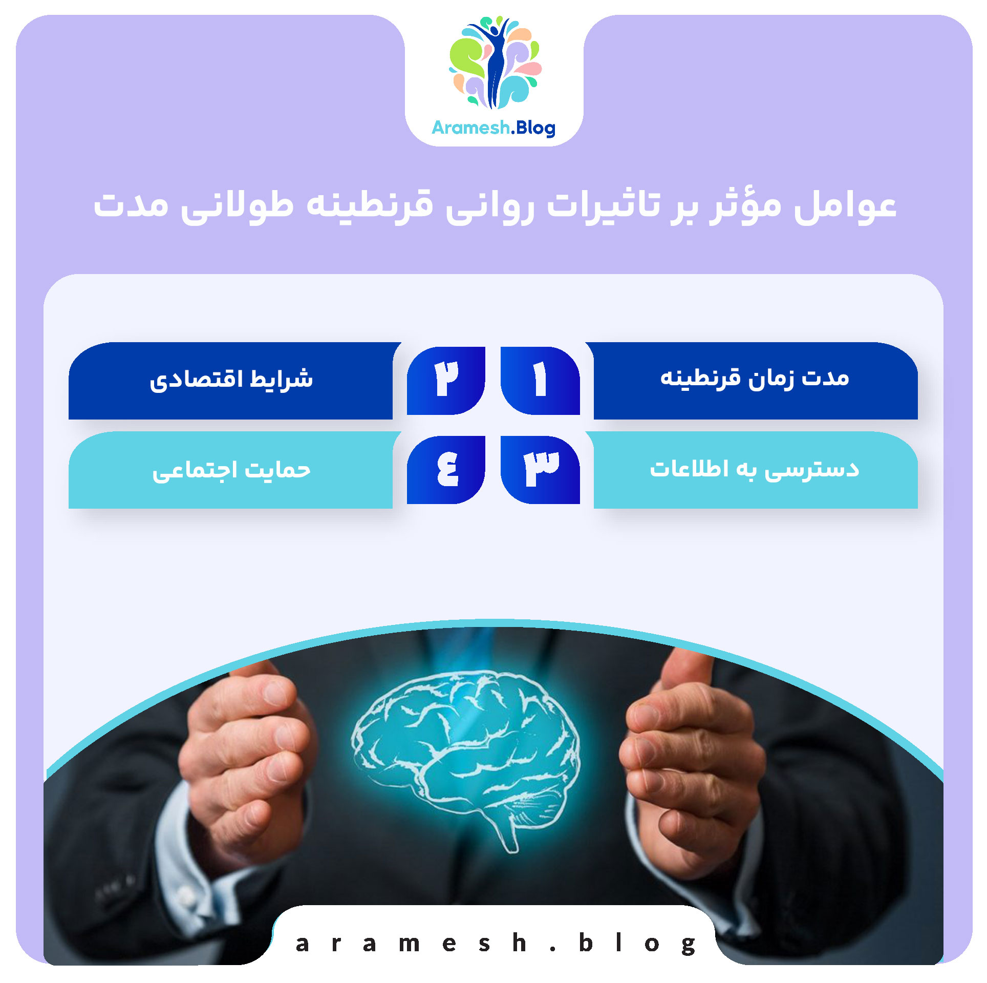 عوامل مؤثر بر تاثیرات روانی قرنطینه طولانی مدت