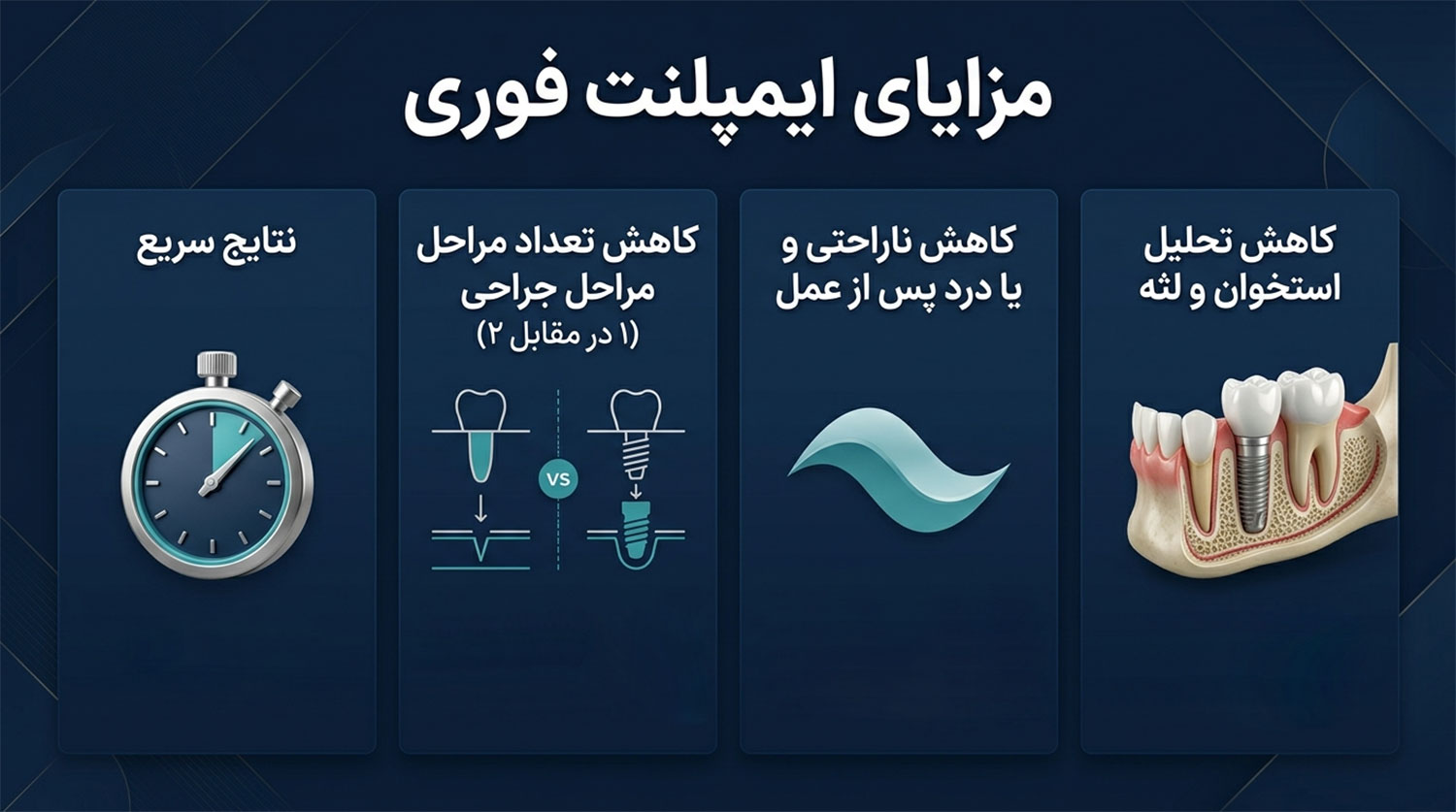 ایمپلنت فوری بهتر است یا معمولی؟ مقایسه کامل مزایا و معایب 3 immediate-dental-implant-advantages
