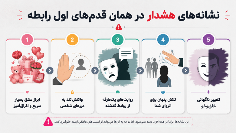نشانه‌های هشدار در همان قدم‌های اول رابطه با یک خودشیفته