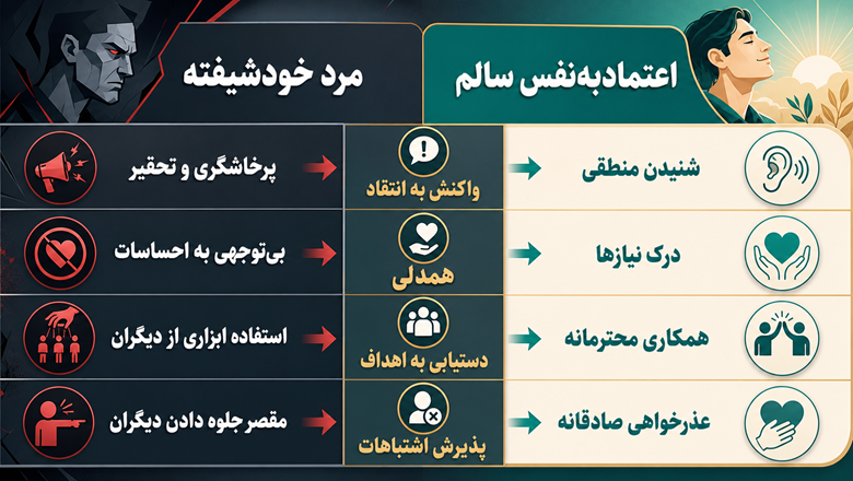 خصوصیات مردان خودشیفته در یک نگاه